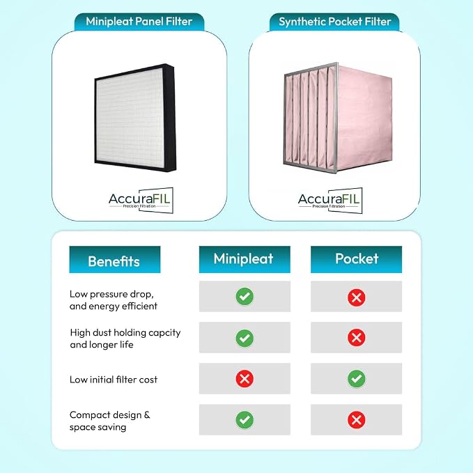 12x24x4 Mini-Pleat Synthetic Panel Air Filter – 4” – Single Header Plastic - Image 4