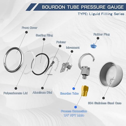 0-160 Psi Glycerin Liquid Filled Low Pressure Gauge, 2.5" Dial Size, 1/4" NPT - Image 5