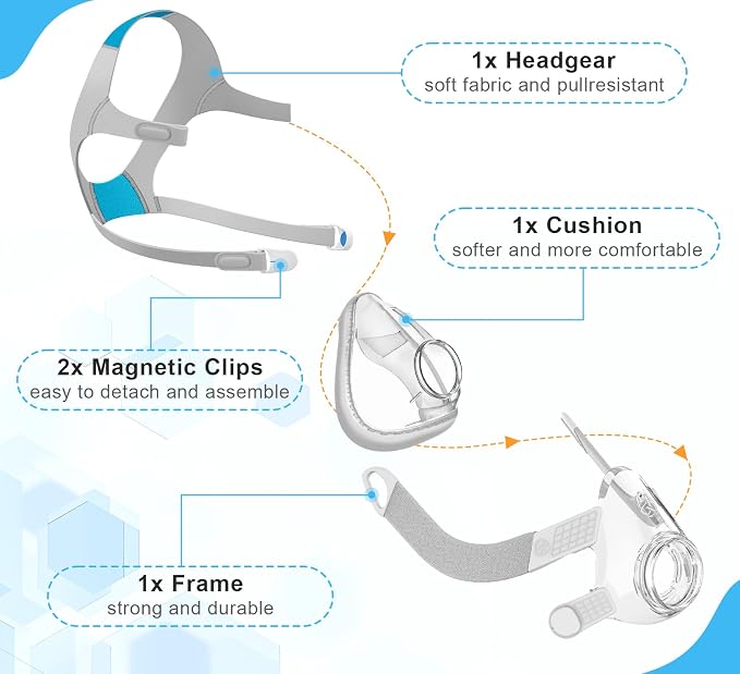 AirFit F20 Replacement Mask Set Large - Image 4
