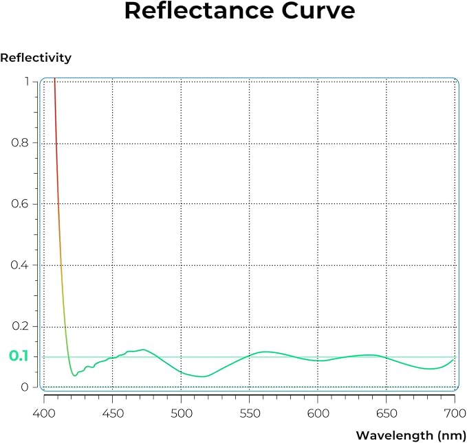 K&F CONCEPT 62mm Ultra-Low Reflectivity Polarizers Filter, 28 Multi-Layer - Image 4