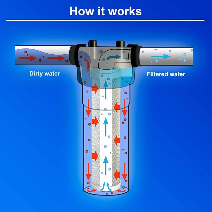 4 Standard Coconut Shell Block Carbon & 4 Four Layers of Filtration - Image 8