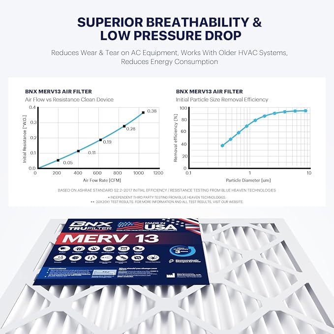 BNX TruFilter 14x25x1 Air Filter MERV 13 - Image 5