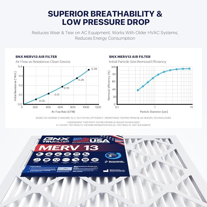 BNX TruFilter 14x20x1 Air Filter MERV 13 - Image 5