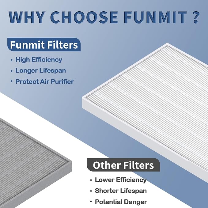 2 Pack C545 True HEPA Replacement Filter S Compatible - Image 6