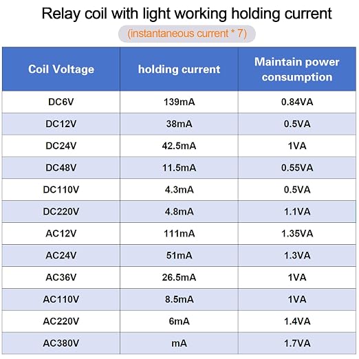 6PCS Electromagnetic Power Relay, 8-Pin 10 AMP 110/120V AC Relay Coil - Image 2