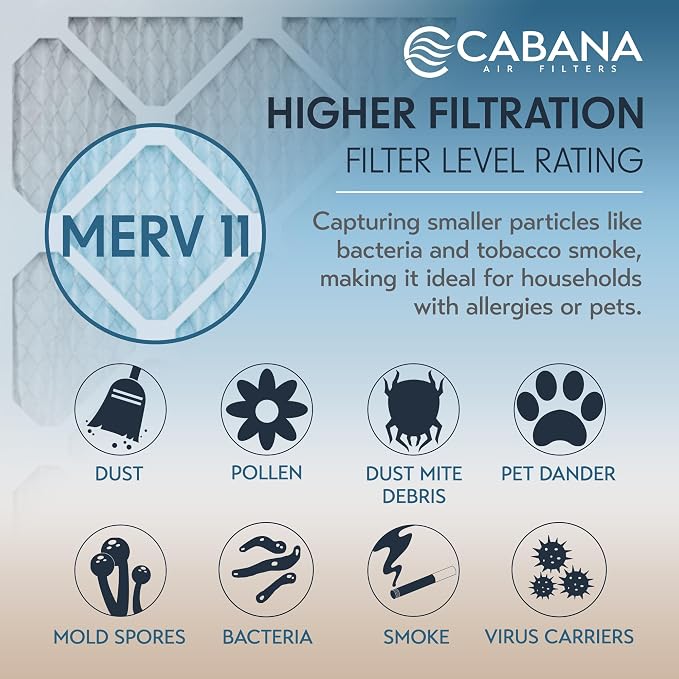 Cabana Filters 6-Pack 20x22x1 MERV 11 AC Furnace Air Filter - Image 4