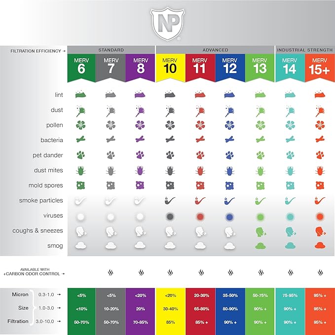 Nordic Pure 20x20x2 Pleated Air Filters MERV 7 Plus Carbon 12 Pack - Image 3