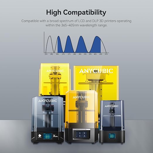 ANYCUBIC ABS-Like Resin Pro 2, 3D Printer Resin - Image 6