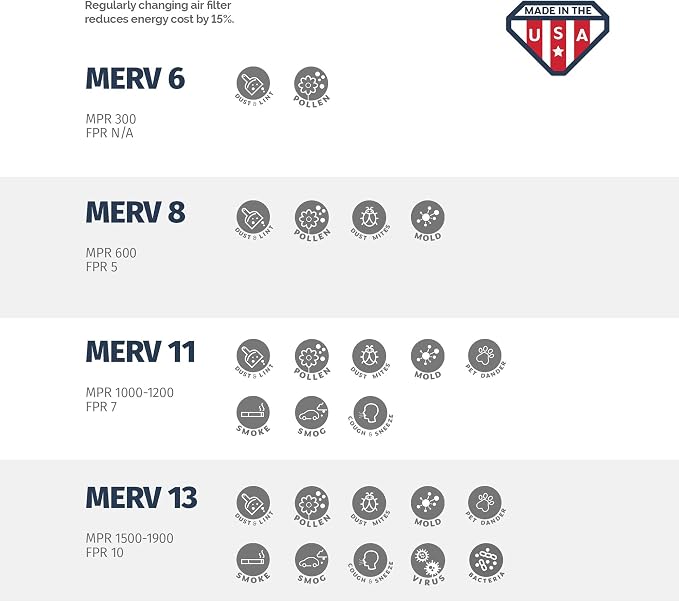Aerostar 14x18x1 MERV 11-6 Count - Image 6