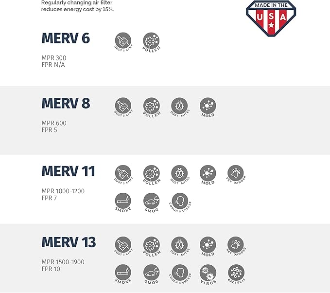Aerostar 21.5x23.3125x1 MERV 13-6 Count - Image 6