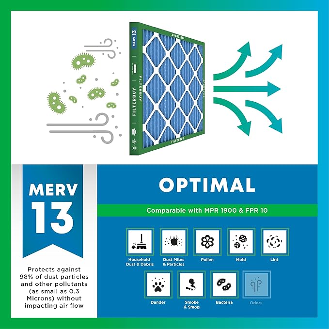 Filterbuy 14x20x4 Air Filter MERV 13 Optimal Smoke & Allergy Defense, - Image 4