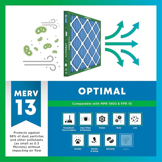 Filterbuy 8x24x1 Air Filter MERV 13 Optimal Smoke & Allergy Defense, - Image 4