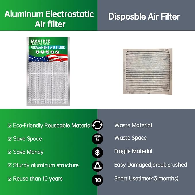 20x20x1 Air Filter Electrostatic Filter Reusable Washable HVAC AC Furnace Filter - Image 3