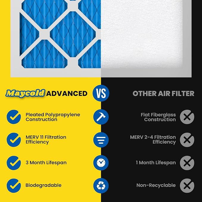 Maycold 16x20x1 MERV 11 Air Filters, Pleated HVAC Furnace Filter - Image 4
