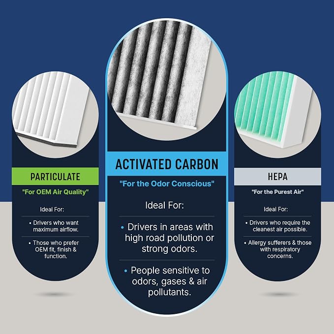 Spearhead Odor Defense Breathe Easy Cabin Filter, Fits GV60, Ioniq 5, Santa Cruz - Image 6