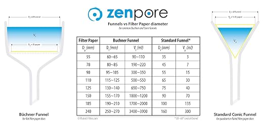 Filter Paper 24cm Lab Qualitative Filter Paper - Image 5