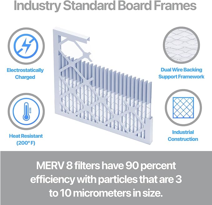 Filter King 12x20x1 Air Filter | 4-PACK | Carbon MERV 8 HVAC Pleated A/C - Image 3