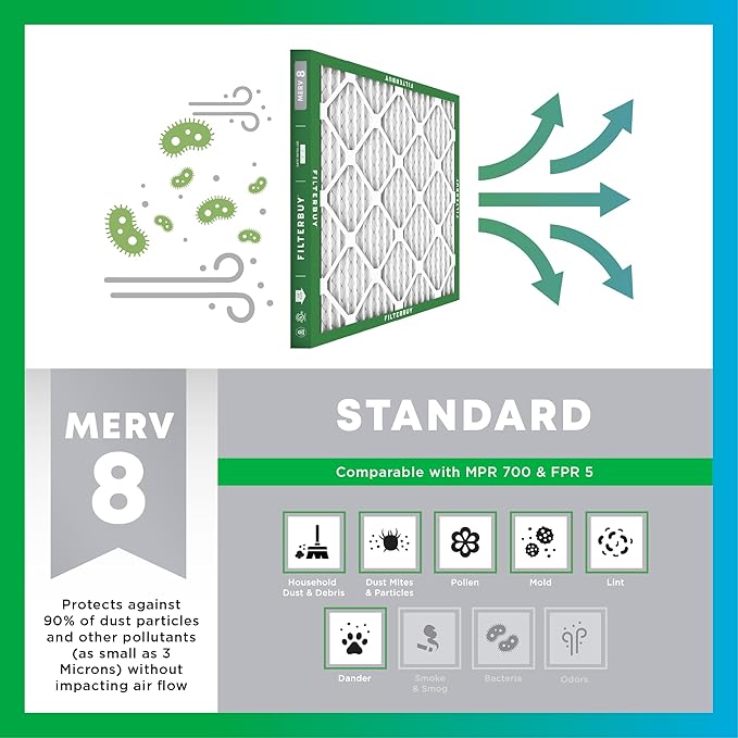 Filterbuy 20x32x1 Air Filter MERV 8 Essential Dust & Allergy Defense, - Image 4