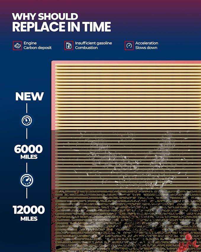 KAX Engine Air Filter, CA11215 Replacement - Image 6
