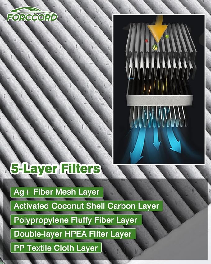2-Pack HEPA Cabin Air Filter CF10381 Fits - Image 3