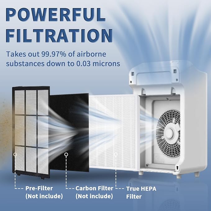 2 Pack C545 True HEPA Replacement Filter S Compatible - Image 2