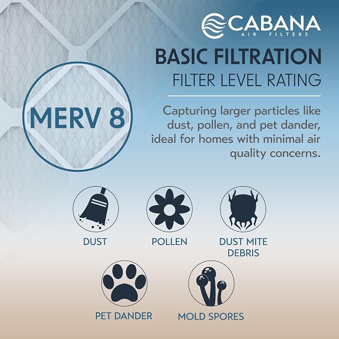 Cabana Filters 6-Pack 20x23x1 MERV 8 AC Furnace Air Filter - Image 4