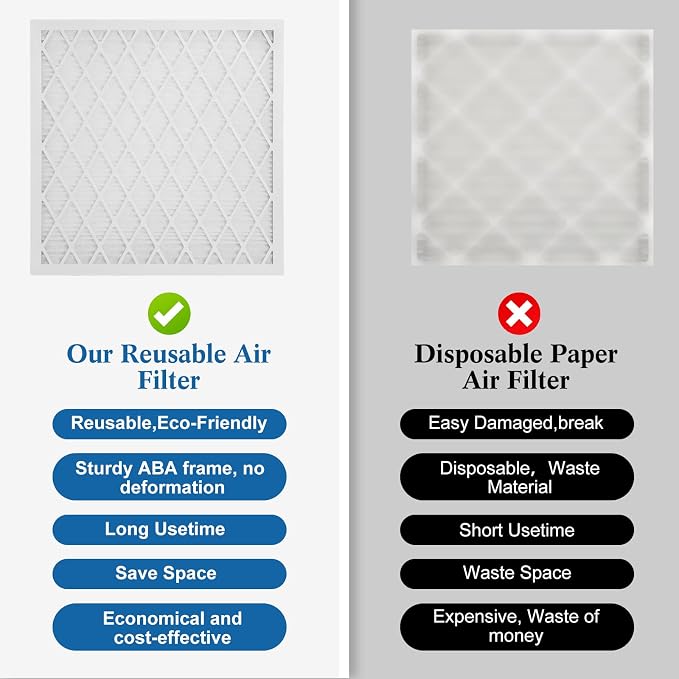14x20x1 MERV 11 Air Filter, Quality AC/HVAC Furnace Filter，1 Reusable ABS Frame - Image 6