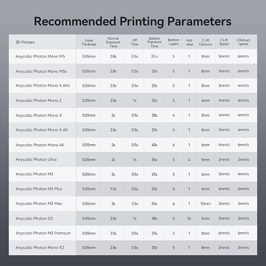 ANYCUBIC ABS-Like Resin Pro 2, 3D Printer Resin - Image 9