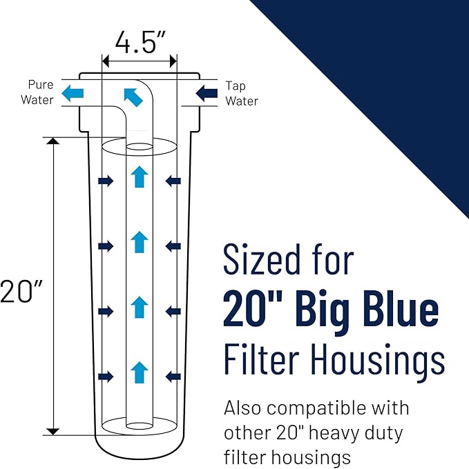 Pentair Pentek CBC-20BB Big Blue Carbon Water Filter, Whole House Carbon Block - Image 5