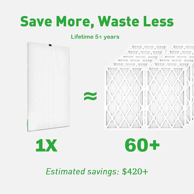 Reair 24x24x1 Extra Replacement Filter without Frame, Washable and Reusable Air - Image 2