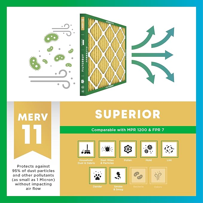 Filterbuy 10x10x1 Air Filter MERV 11 Superior Pet & Allergy Defense, - Image 4