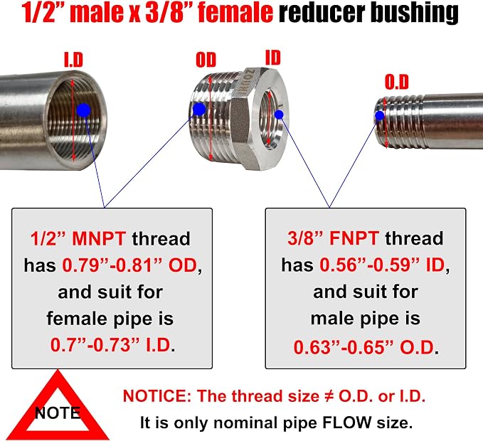 2 Pcs 304 Stainless Steel Reducer Hex Bushing, 1/2" Male NPT to 3/8" Female NPT - Image 2