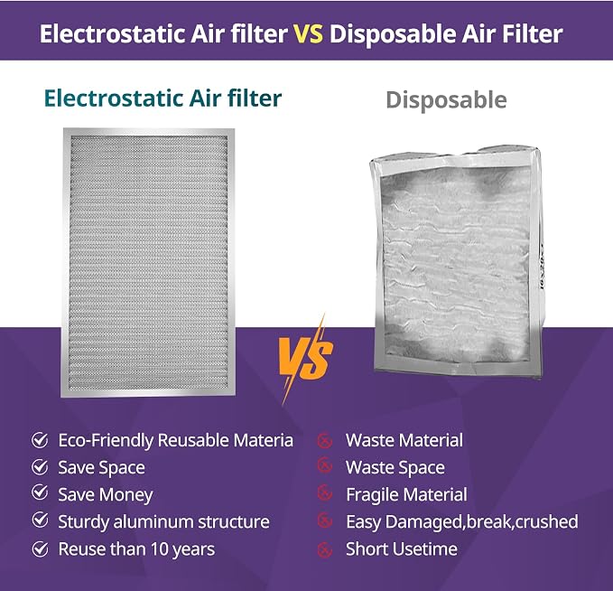 24x30x1 Furnace Filter-MERV8, Washable & Reusable Electrostatic Air Filter - Image 5