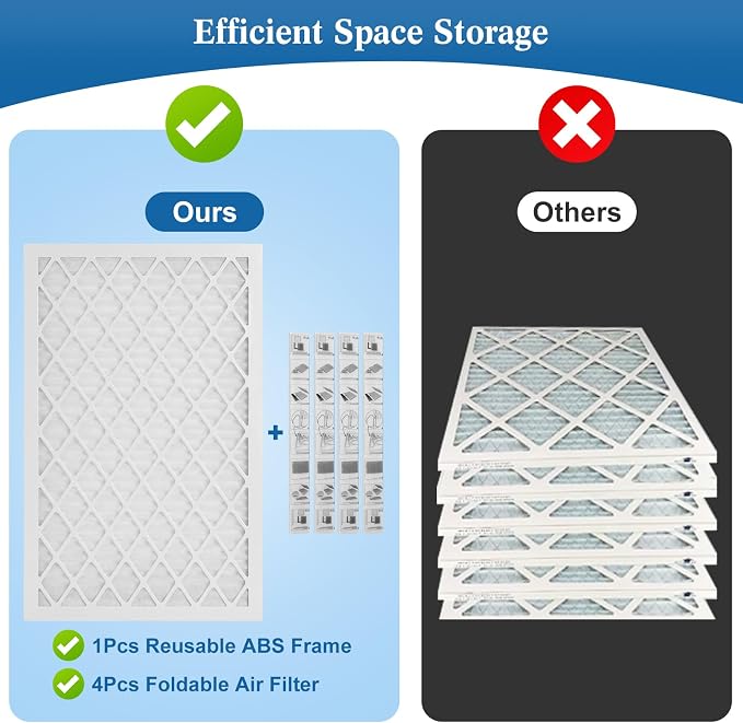 20x20x1 MERV 11 Air Filter, Quality AC/HVAC Furnace Filter，1 Reusable ABS Frame - Image 5