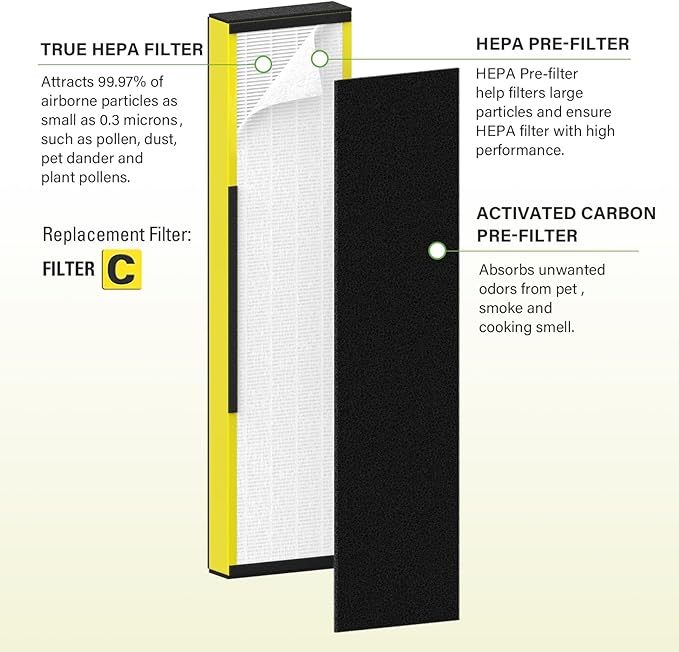 2 Pack FLT5000 True HEPA Replacement filter C - Image 2