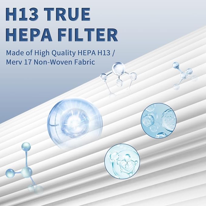 2 Pack C545 True HEPA Replacement Filter S Compatible - Image 5