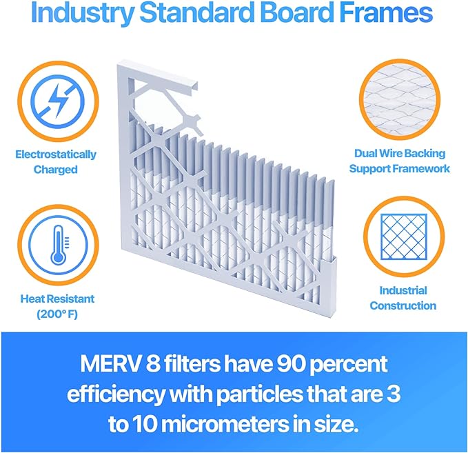 Filter King 21x22x2 Air Filter | 4-PACK | MERV 8 HVAC Pleated A/C Furnace - Image 3
