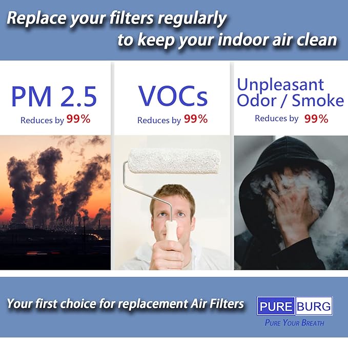 PUREBURG 20x30x3 Replacement Filter Compatible - Image 6