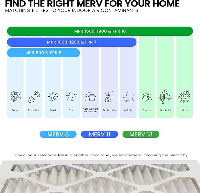 Maycold MERV 8 12x24x1 Furnace Air Filters, Pleated HVAC AC Filters – Actual - Image 5