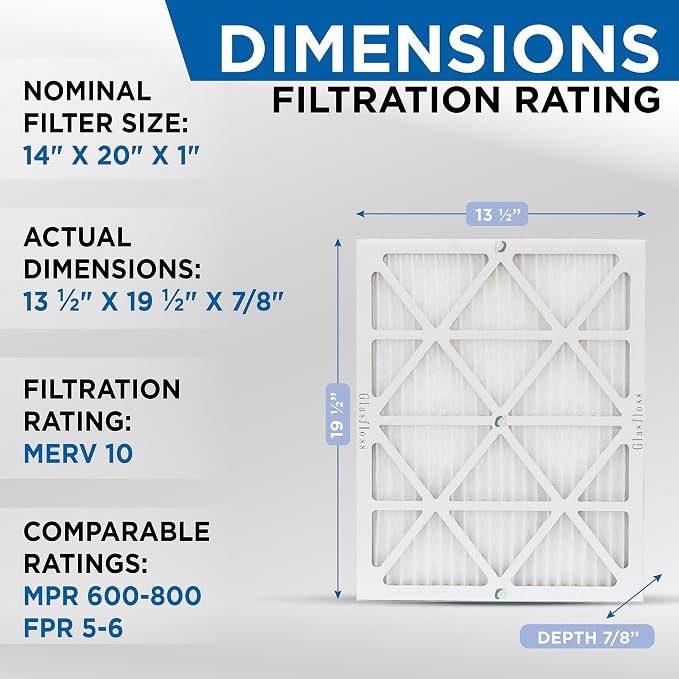 Glasfloss 14x20x1 MERV 10 Pleated Air Filters Box of 6. Actual Size: 13-1/2 x - Image 2