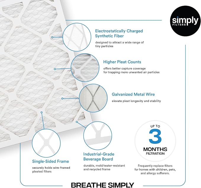 Simply 20x20x1 Air Filter, Merv 8, MPR 600, 12 Pack, Furnace Air Filter - Image 4