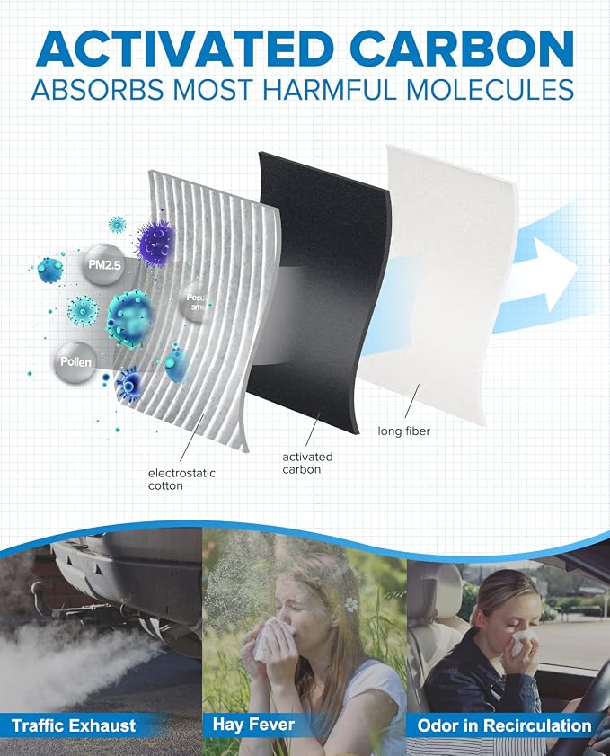 PHILTOP Cabin Air Filter w/Activated Carbon, Compatible - Image 5