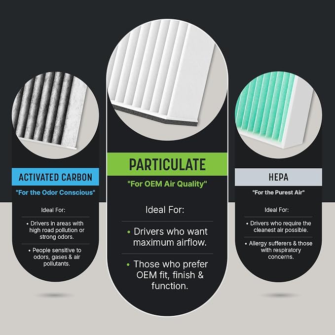 Spearhead OEM+ Particulate Breathe Easy Cabin Filter | Fits 2018-22 Accent - Image 6