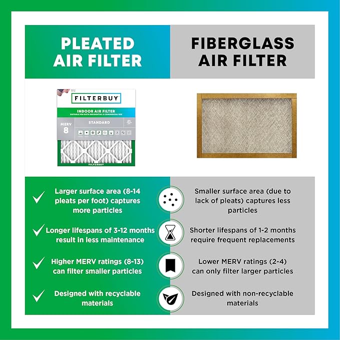 Filterbuy 18x20x2 Air Filter MERV 8 Essential Dust & Allergy Defense, - Image 6
