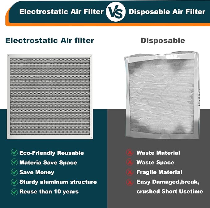 20x25x1 Reusable Air Filter, MERV 8, Permanent Electrostatic Air Filter - Image 6