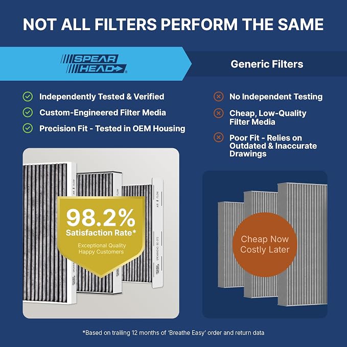 Spearhead Odor Defense Breathe Easy Cabin Filter | Fits 2018-22 Accent - Image 4