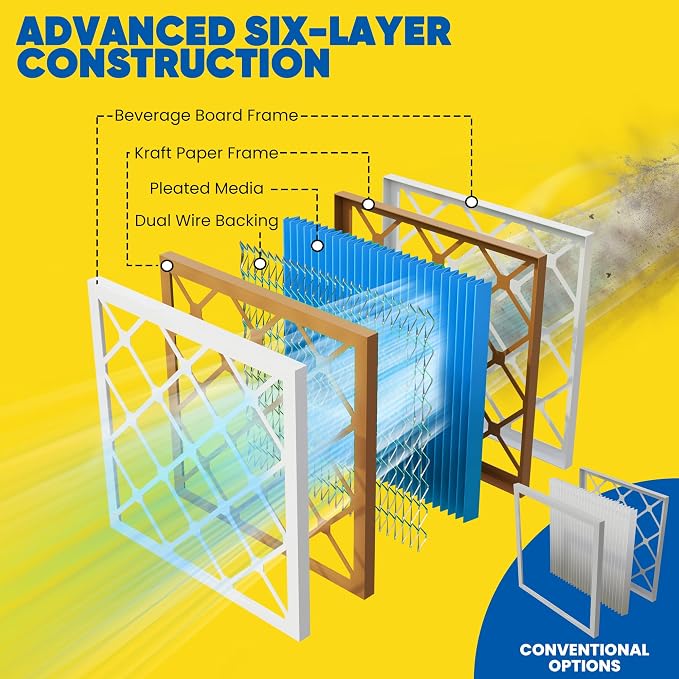 Maycold 14x20x1 MERV 11 Furnace Air Filter, High-Performance HVAC AC Filters - Image 8