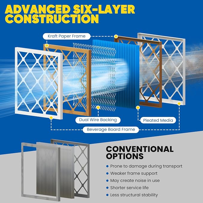 Maycold 14x18x1 MERV 11 Furnace Air Filter, High-Performance HVAC AC Filters - Image 9