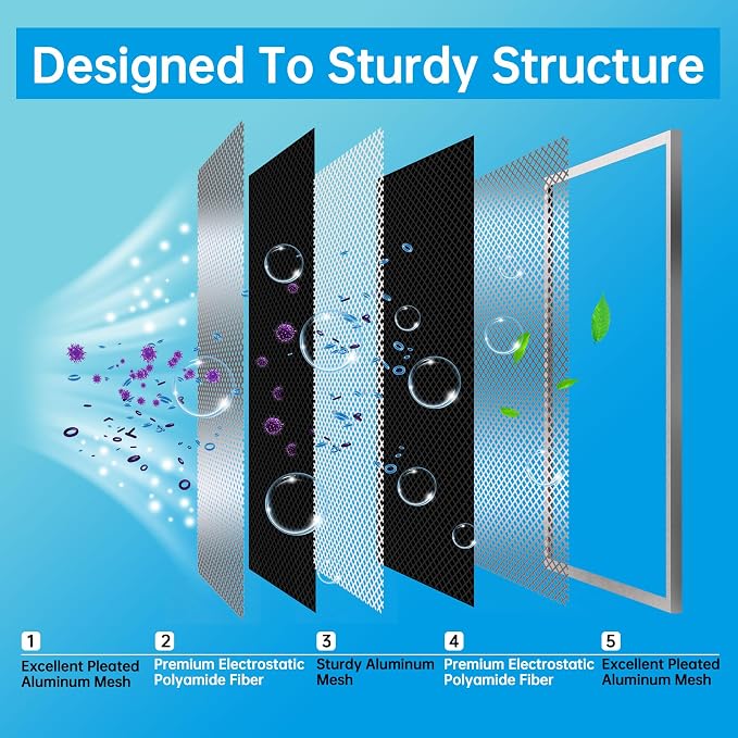 UBeesize 14x24x1 Reusable Electrostatic Air Filter HVAC AC Furnace Filter - Image 6