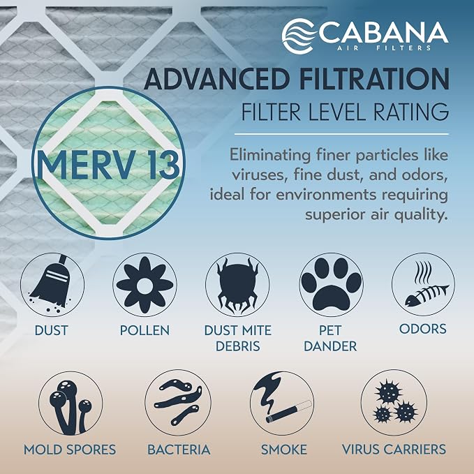 Cabana Filters 6-Pack 18x20x1 MERV 13 AC Furnace Air Filter - Image 4
